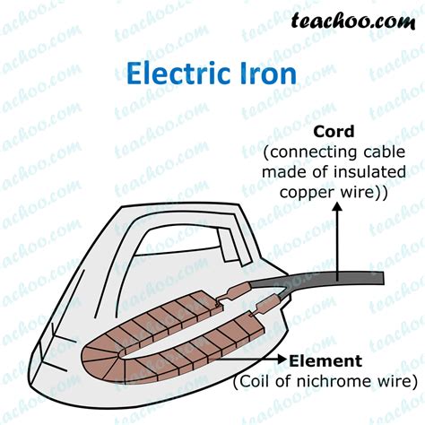 heating element of electric iron box is an alloy of|heating element material properties.